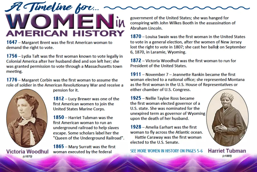 Women's History Month Timeline