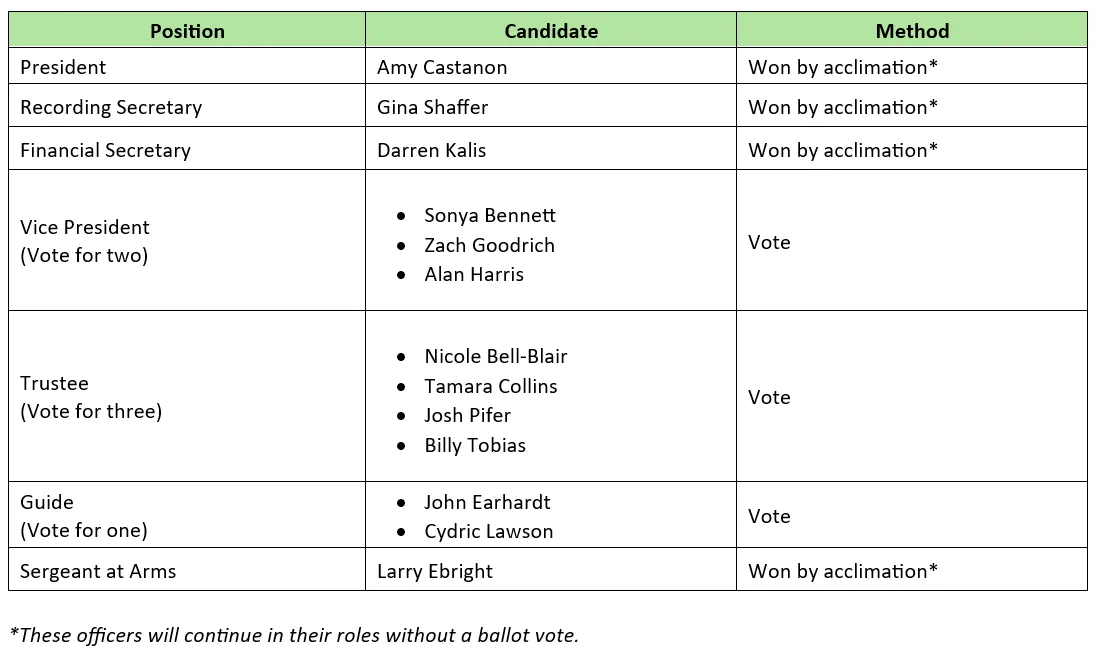 local 2256 election results